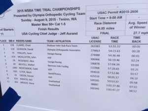 State TT Results
