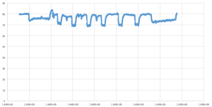 A Utilization Problem
