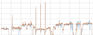 Power Meter Data Comparison