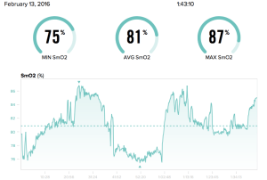 Muscle Oxygen Data